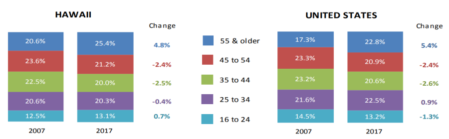 Tips for Leading a Multigenerational Workforce - ALTRES